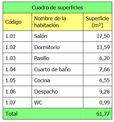 Tabla en el programa ProfiCAD