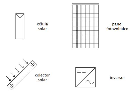 Symbolos fotovoltaicos